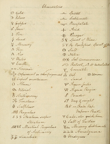 LIST OF CHARACTERS (Vol. 7)